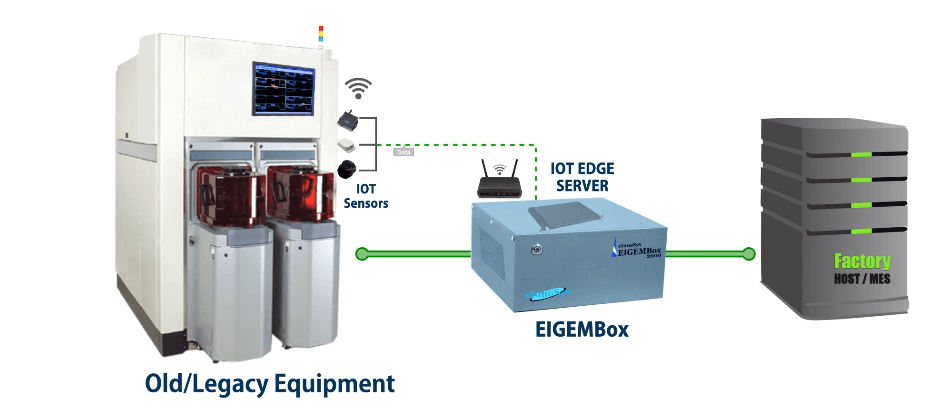 Yield Improvement - einnosys