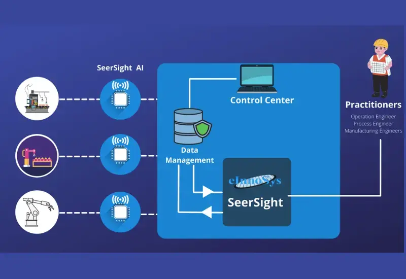 예측 유지보수로 장비 유지관리 업그레이드