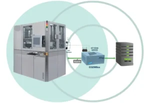 SECS/GEMs for Legacy Equipment