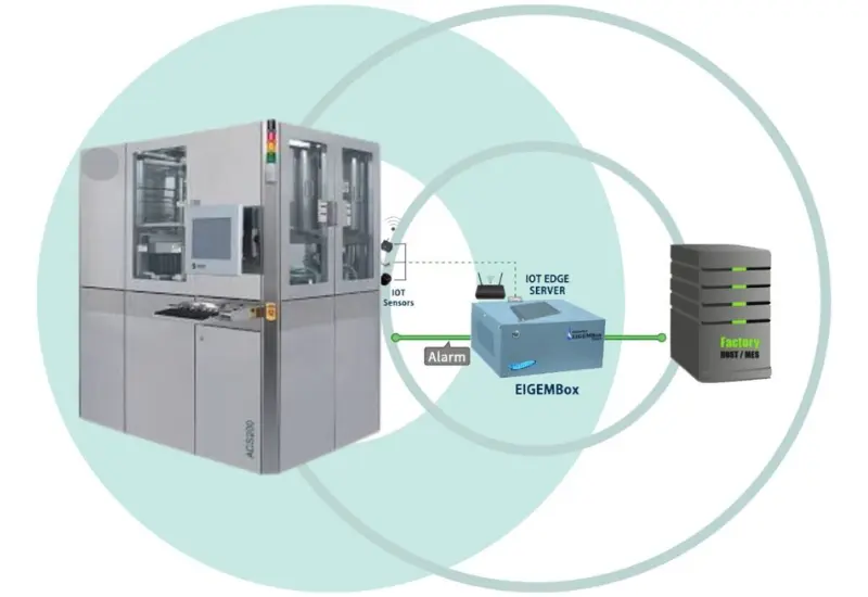 레거시 장비를 위한 SECS/GEMs: EIGEMBox로 팹 현대화하기