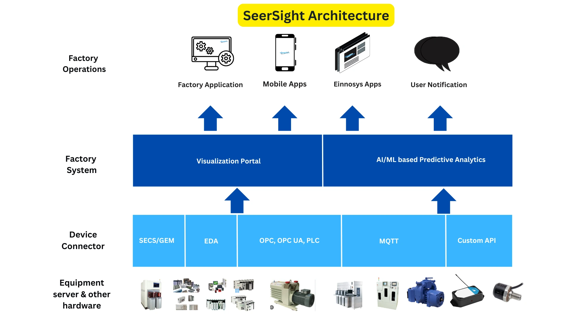 AIML based Fault Detection & Classification (FDC) system