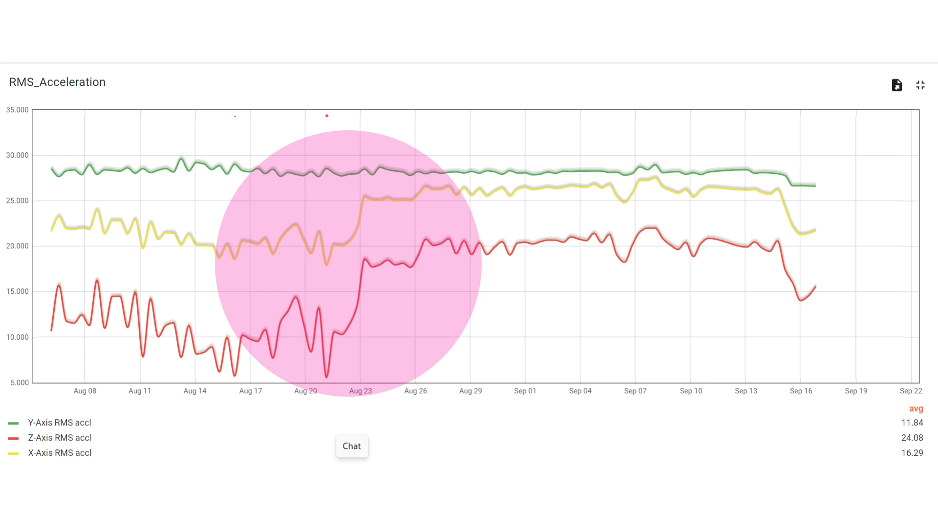 Smart FDC with AIML Based Predictive Analytics Framework