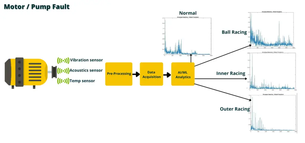 OEE (Overall Equipment Effectiveness) Solutions