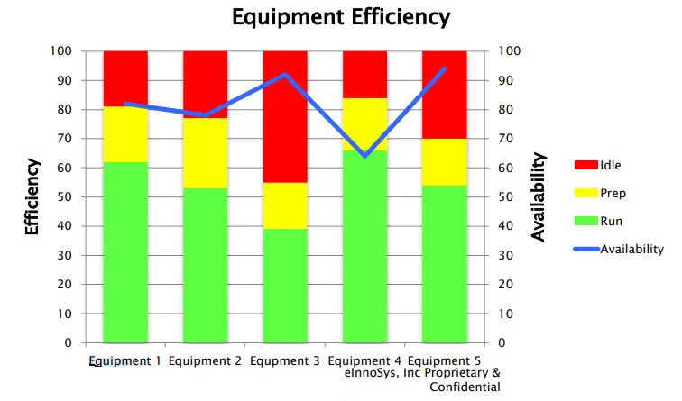 Utilization and Bottleneck Analysis